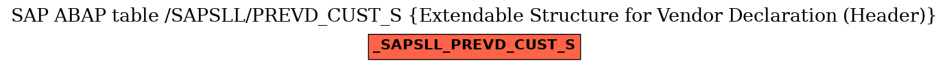 E-R Diagram for table /SAPSLL/PREVD_CUST_S (Extendable Structure for Vendor Declaration (Header))