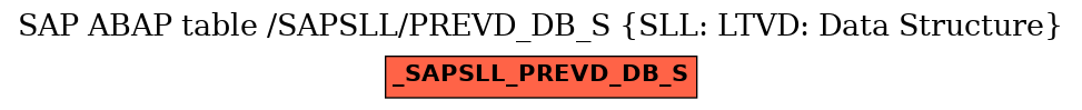 E-R Diagram for table /SAPSLL/PREVD_DB_S (SLL: LTVD: Data Structure)