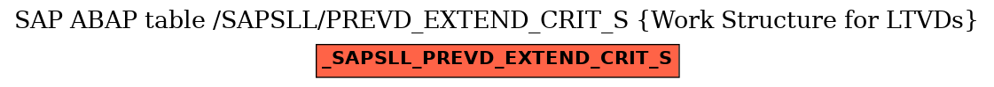 E-R Diagram for table /SAPSLL/PREVD_EXTEND_CRIT_S (Work Structure for LTVDs)