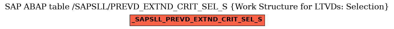 E-R Diagram for table /SAPSLL/PREVD_EXTND_CRIT_SEL_S (Work Structure for LTVDs: Selection)