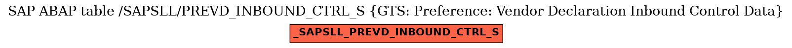 E-R Diagram for table /SAPSLL/PREVD_INBOUND_CTRL_S (GTS: Preference: Vendor Declaration Inbound Control Data)