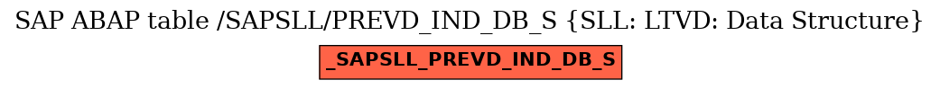 E-R Diagram for table /SAPSLL/PREVD_IND_DB_S (SLL: LTVD: Data Structure)