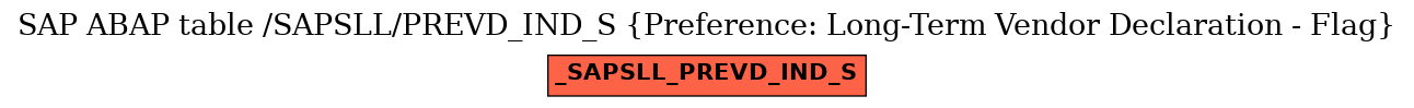 E-R Diagram for table /SAPSLL/PREVD_IND_S (Preference: Long-Term Vendor Declaration - Flag)