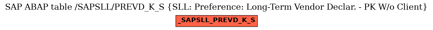 E-R Diagram for table /SAPSLL/PREVD_K_S (SLL: Preference: Long-Term Vendor Declar. - PK W/o Client)