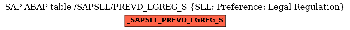 E-R Diagram for table /SAPSLL/PREVD_LGREG_S (SLL: Preference: Legal Regulation)