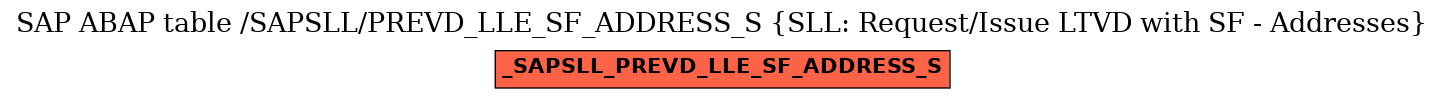 E-R Diagram for table /SAPSLL/PREVD_LLE_SF_ADDRESS_S (SLL: Request/Issue LTVD with SF - Addresses)