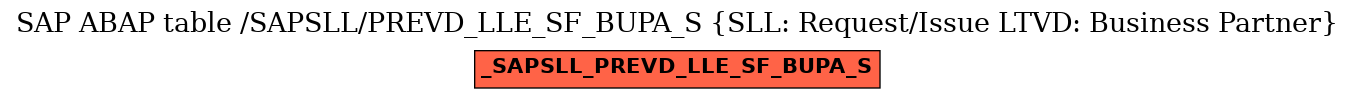 E-R Diagram for table /SAPSLL/PREVD_LLE_SF_BUPA_S (SLL: Request/Issue LTVD: Business Partner)