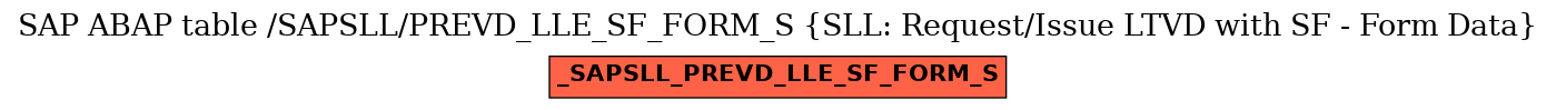 E-R Diagram for table /SAPSLL/PREVD_LLE_SF_FORM_S (SLL: Request/Issue LTVD with SF - Form Data)