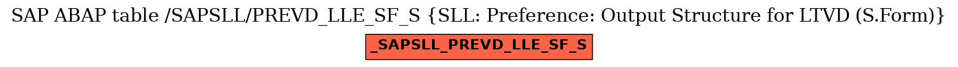 E-R Diagram for table /SAPSLL/PREVD_LLE_SF_S (SLL: Preference: Output Structure for LTVD (S.Form))