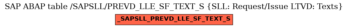 E-R Diagram for table /SAPSLL/PREVD_LLE_SF_TEXT_S (SLL: Request/Issue LTVD: Texts)