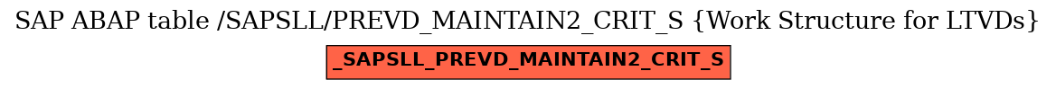 E-R Diagram for table /SAPSLL/PREVD_MAINTAIN2_CRIT_S (Work Structure for LTVDs)