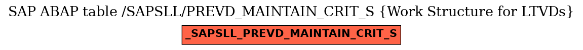 E-R Diagram for table /SAPSLL/PREVD_MAINTAIN_CRIT_S (Work Structure for LTVDs)