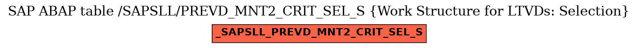 E-R Diagram for table /SAPSLL/PREVD_MNT2_CRIT_SEL_S (Work Structure for LTVDs: Selection)