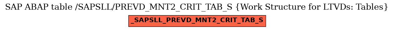 E-R Diagram for table /SAPSLL/PREVD_MNT2_CRIT_TAB_S (Work Structure for LTVDs: Tables)