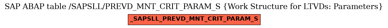 E-R Diagram for table /SAPSLL/PREVD_MNT_CRIT_PARAM_S (Work Structure for LTVDs: Parameters)