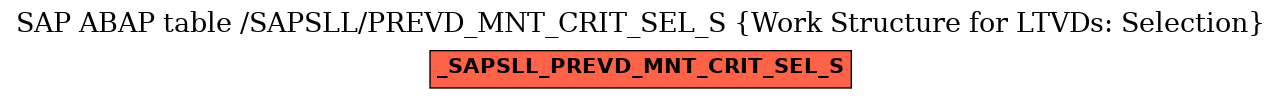 E-R Diagram for table /SAPSLL/PREVD_MNT_CRIT_SEL_S (Work Structure for LTVDs: Selection)