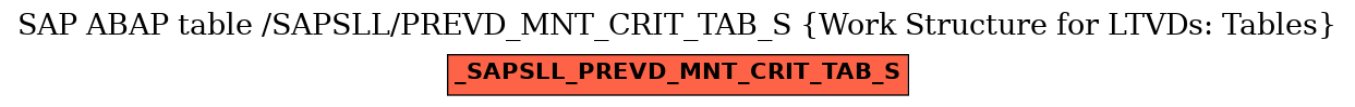 E-R Diagram for table /SAPSLL/PREVD_MNT_CRIT_TAB_S (Work Structure for LTVDs: Tables)