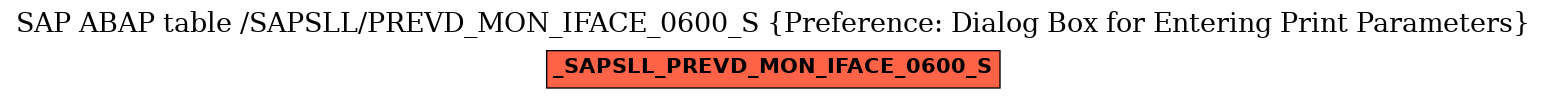 E-R Diagram for table /SAPSLL/PREVD_MON_IFACE_0600_S (Preference: Dialog Box for Entering Print Parameters)