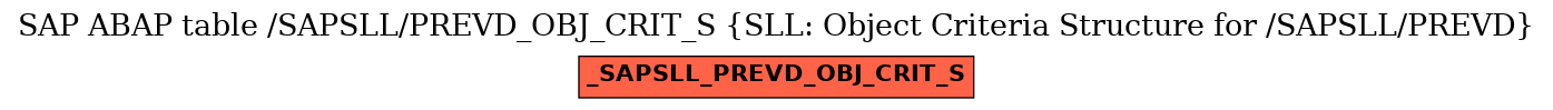 E-R Diagram for table /SAPSLL/PREVD_OBJ_CRIT_S (SLL: Object Criteria Structure for /SAPSLL/PREVD)