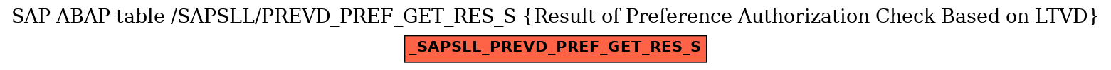 E-R Diagram for table /SAPSLL/PREVD_PREF_GET_RES_S (Result of Preference Authorization Check Based on LTVD)