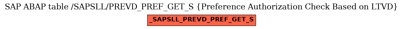 E-R Diagram for table /SAPSLL/PREVD_PREF_GET_S (Preference Authorization Check Based on LTVD)