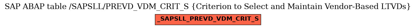 E-R Diagram for table /SAPSLL/PREVD_VDM_CRIT_S (Criterion to Select and Maintain Vendor-Based LTVDs)