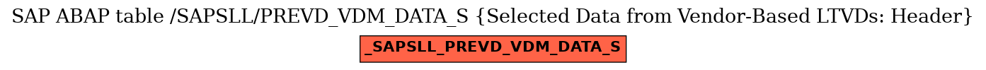 E-R Diagram for table /SAPSLL/PREVD_VDM_DATA_S (Selected Data from Vendor-Based LTVDs: Header)