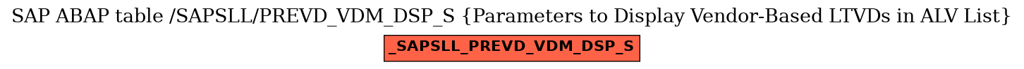E-R Diagram for table /SAPSLL/PREVD_VDM_DSP_S (Parameters to Display Vendor-Based LTVDs in ALV List)