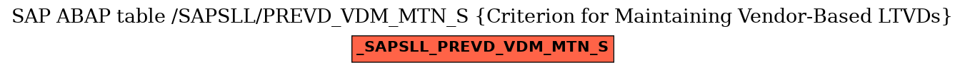 E-R Diagram for table /SAPSLL/PREVD_VDM_MTN_S (Criterion for Maintaining Vendor-Based LTVDs)