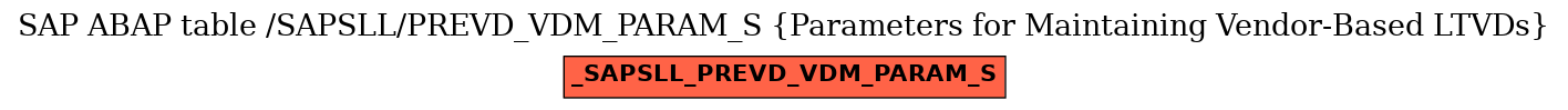 E-R Diagram for table /SAPSLL/PREVD_VDM_PARAM_S (Parameters for Maintaining Vendor-Based LTVDs)