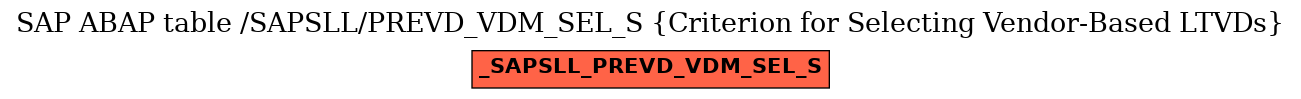 E-R Diagram for table /SAPSLL/PREVD_VDM_SEL_S (Criterion for Selecting Vendor-Based LTVDs)