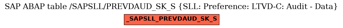 E-R Diagram for table /SAPSLL/PREVDAUD_SK_S (SLL: Preference: LTVD-C: Audit - Data)