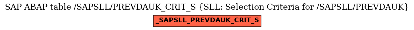 E-R Diagram for table /SAPSLL/PREVDAUK_CRIT_S (SLL: Selection Criteria for /SAPSLL/PREVDAUK)