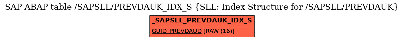 E-R Diagram for table /SAPSLL/PREVDAUK_IDX_S (SLL: Index Structure for /SAPSLL/PREVDAUK)