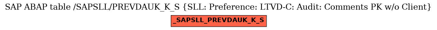 E-R Diagram for table /SAPSLL/PREVDAUK_K_S (SLL: Preference: LTVD-C: Audit: Comments PK w/o Client)