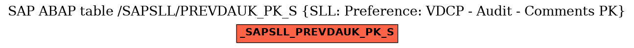 E-R Diagram for table /SAPSLL/PREVDAUK_PK_S (SLL: Preference: VDCP - Audit - Comments PK)