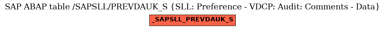 E-R Diagram for table /SAPSLL/PREVDAUK_S (SLL: Preference - VDCP: Audit: Comments - Data)