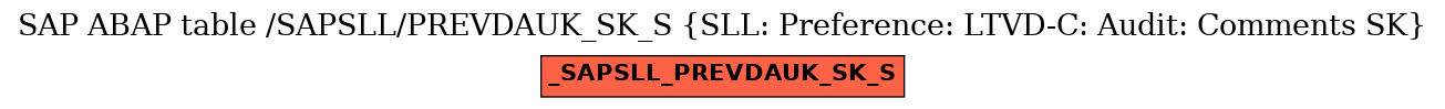 E-R Diagram for table /SAPSLL/PREVDAUK_SK_S (SLL: Preference: LTVD-C: Audit: Comments SK)