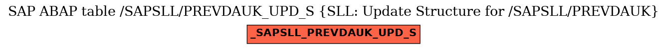 E-R Diagram for table /SAPSLL/PREVDAUK_UPD_S (SLL: Update Structure for /SAPSLL/PREVDAUK)