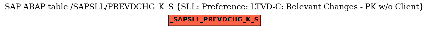 E-R Diagram for table /SAPSLL/PREVDCHG_K_S (SLL: Preference: LTVD-C: Relevant Changes - PK w/o Client)