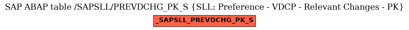 E-R Diagram for table /SAPSLL/PREVDCHG_PK_S (SLL: Preference - VDCP - Relevant Changes - PK)