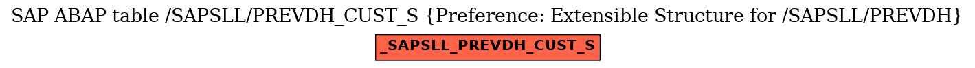 E-R Diagram for table /SAPSLL/PREVDH_CUST_S (Preference: Extensible Structure for /SAPSLL/PREVDH)