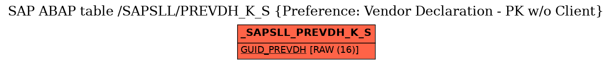 E-R Diagram for table /SAPSLL/PREVDH_K_S (Preference: Vendor Declaration - PK w/o Client)