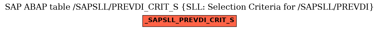 E-R Diagram for table /SAPSLL/PREVDI_CRIT_S (SLL: Selection Criteria for /SAPSLL/PREVDI)