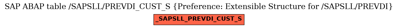 E-R Diagram for table /SAPSLL/PREVDI_CUST_S (Preference: Extensible Structure for /SAPSLL/PREVDI)