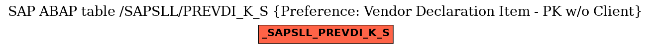 E-R Diagram for table /SAPSLL/PREVDI_K_S (Preference: Vendor Declaration Item - PK w/o Client)