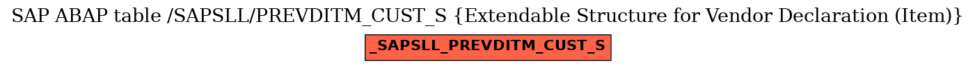 E-R Diagram for table /SAPSLL/PREVDITM_CUST_S (Extendable Structure for Vendor Declaration (Item))