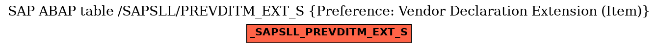 E-R Diagram for table /SAPSLL/PREVDITM_EXT_S (Preference: Vendor Declaration Extension (Item))