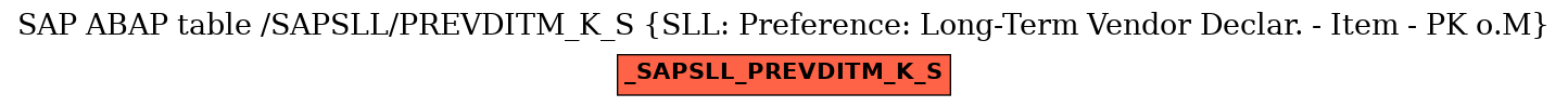 E-R Diagram for table /SAPSLL/PREVDITM_K_S (SLL: Preference: Long-Term Vendor Declar. - Item - PK o.M)