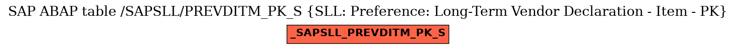 E-R Diagram for table /SAPSLL/PREVDITM_PK_S (SLL: Preference: Long-Term Vendor Declaration - Item - PK)